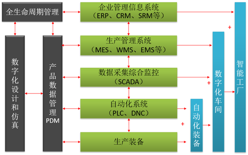 生产执行系统