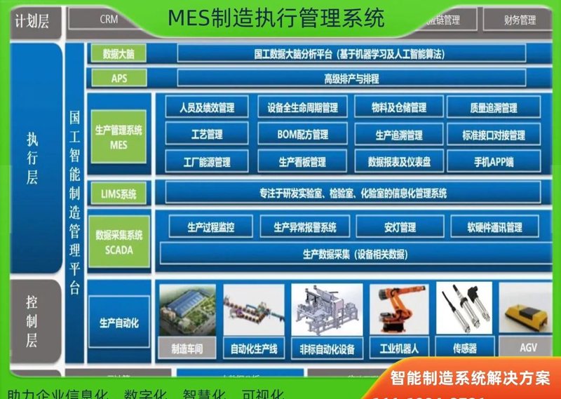 机加MES系统在制造业的应用与探索