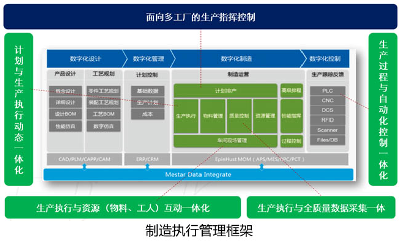 机加MES系统在制造业的应用与探索