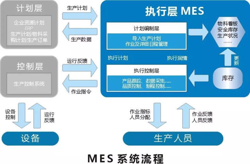 电子MES:智能制造时代的导航灯塔