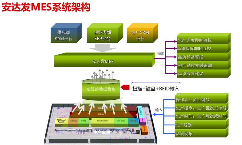 MES系统助力制造行业数字化转型