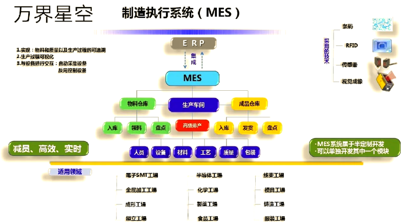 电池MES系统:引领智能制造的新引擎
