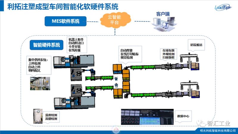 电子MES系统的革新与应用